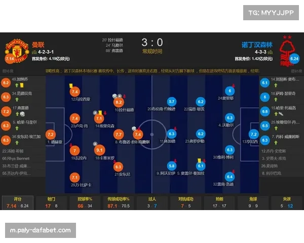 诺丁汉森林长传成功率42% 直接打法寻求空间转换